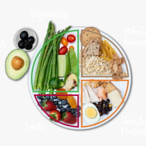 281-2811804_healthy-eating-plate-v3-healthy-food-plate-png